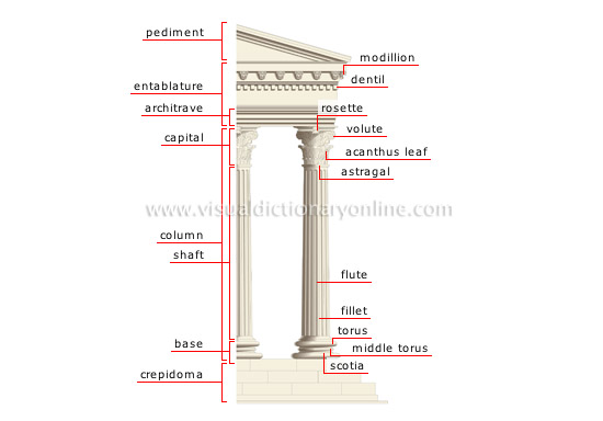 Corinthian order