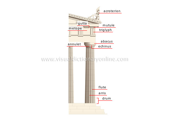 Doric order