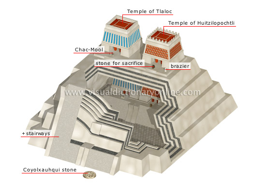 Aztec temple