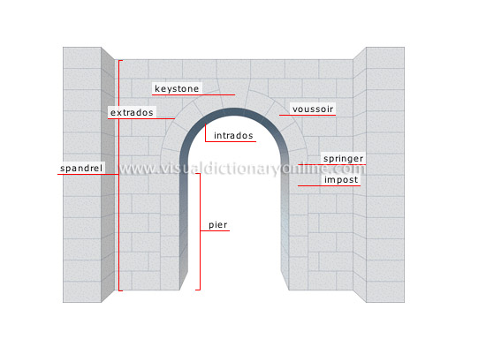 semicircular arch