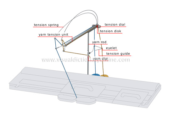 tension block