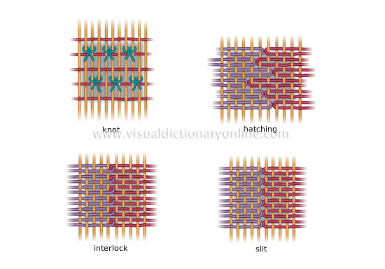 other techniques