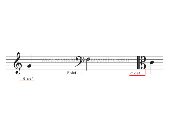 clefs