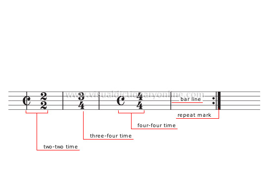 time signatures