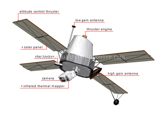orbiter (Viking)