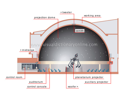 planetarium