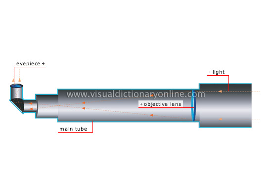 cross section of a refracting telescope