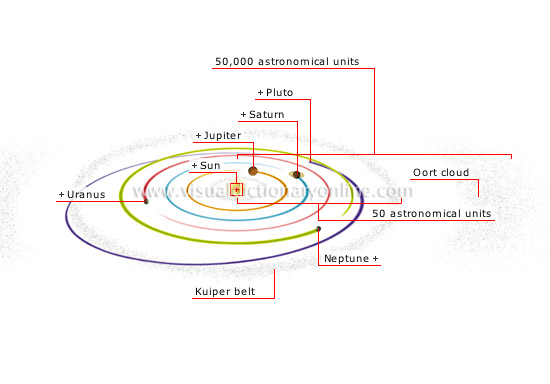 outer planets