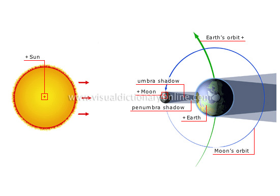 solar eclipse