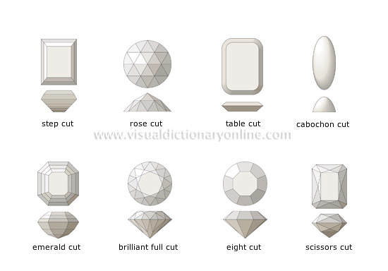 cut for gemstones [1]