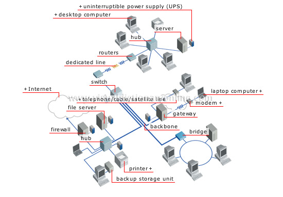 wide area network