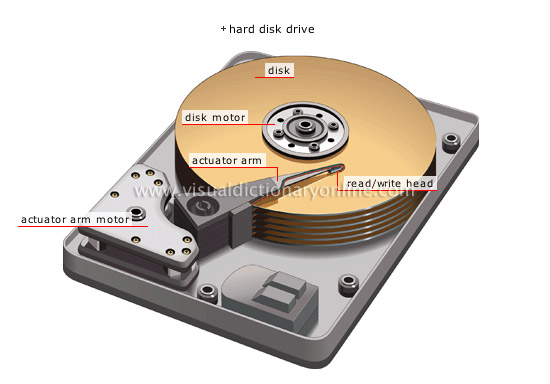 data storage devices [2]