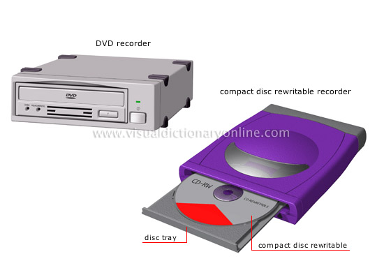 data storage devices [3]