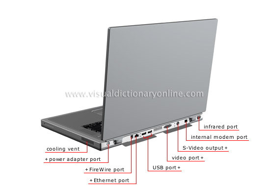 laptop computer: rear view