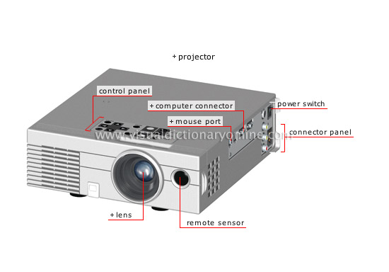 output devices [3]