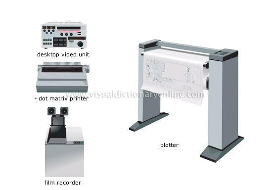 output devices [6]