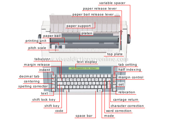 electronic typewriter