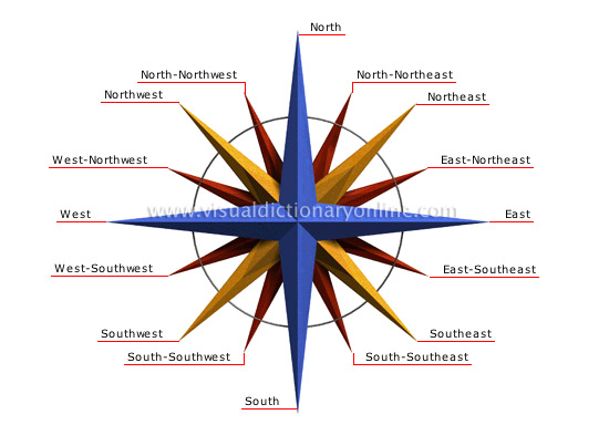 compass card