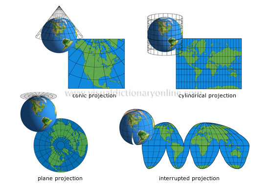 map projections