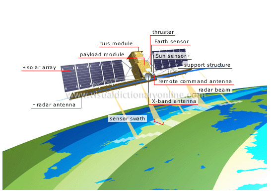 Radarsat satellite