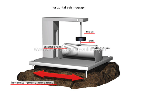 seismographs [2]