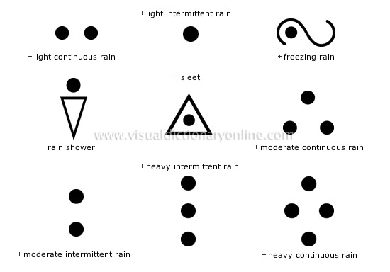 present weather [2]