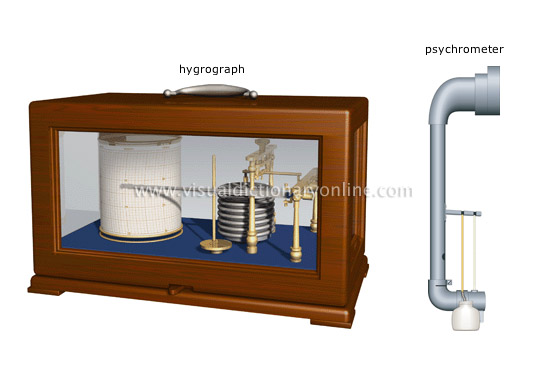 measure of humidity