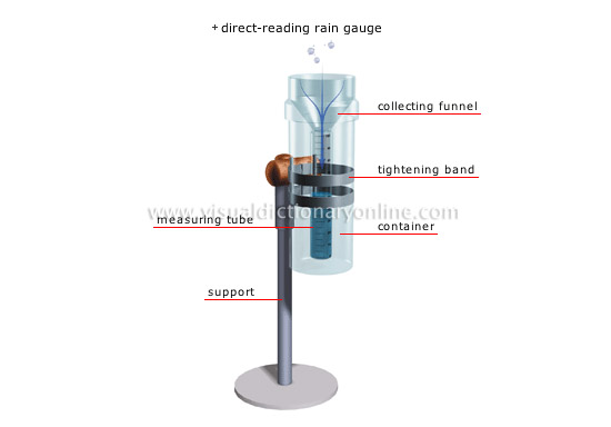 measure of rainfall [1]