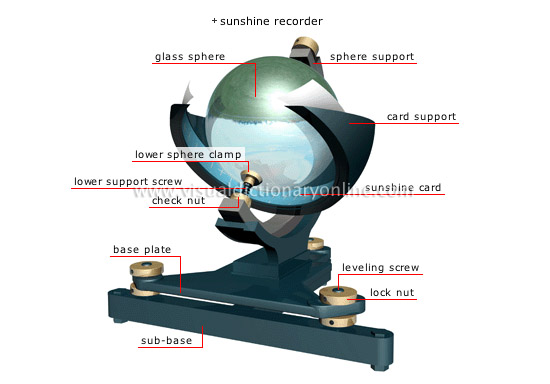 measure of sunshine