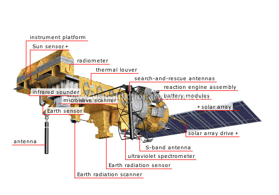 polar-orbiting satellite