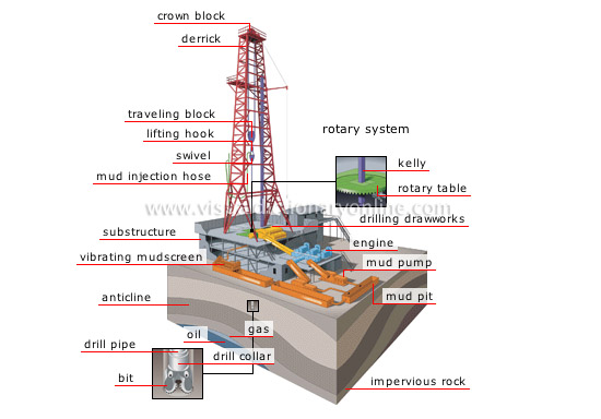 drilling rig