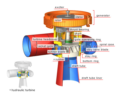 generator unit