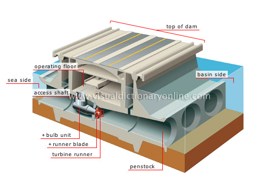 cross section of a power plant