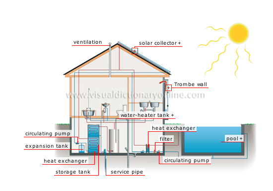 solar house