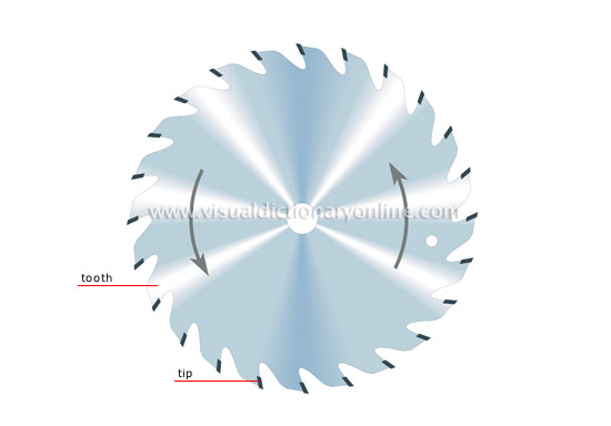 circular saw blade