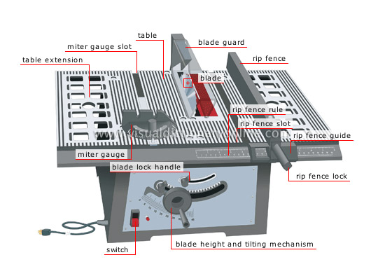 table saw