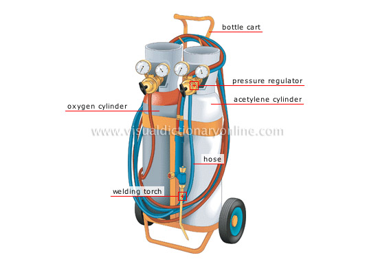 oxyacetylene welding