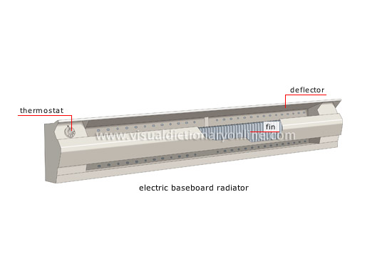 auxiliary heating [2]