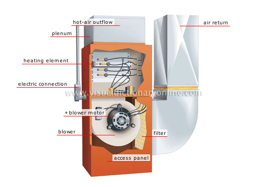 electric furnace [2]