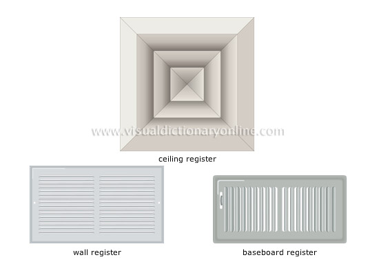 types of registers