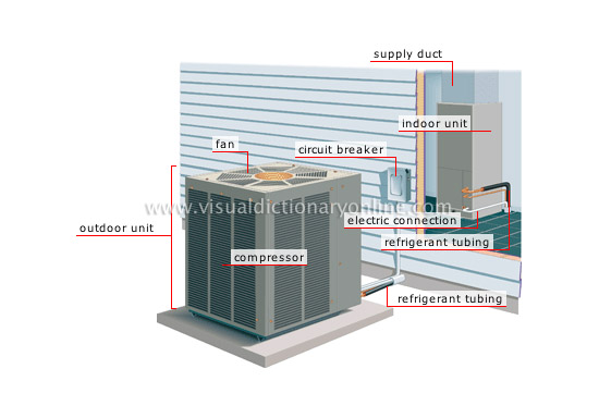 heat pump [2]