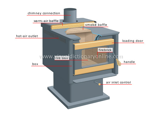 slow-burning stove