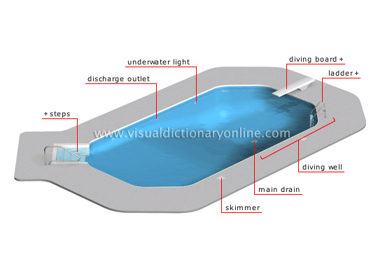 in-ground swimming pool