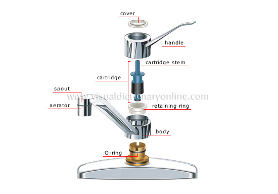 cartridge faucet