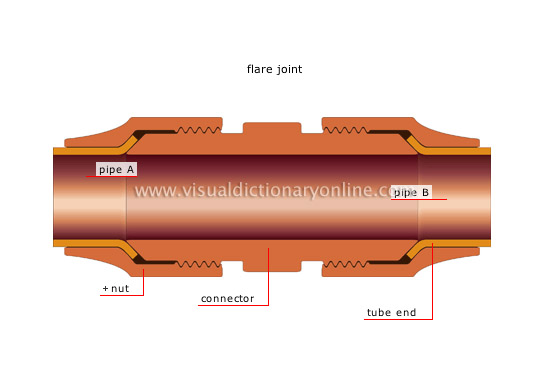 mechanical connectors [3]