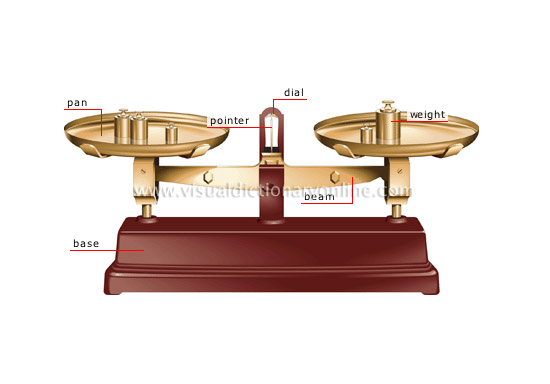 Roberval’s balance