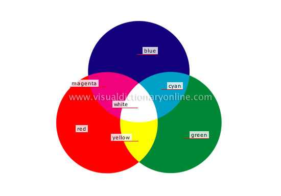 additive color synthesis