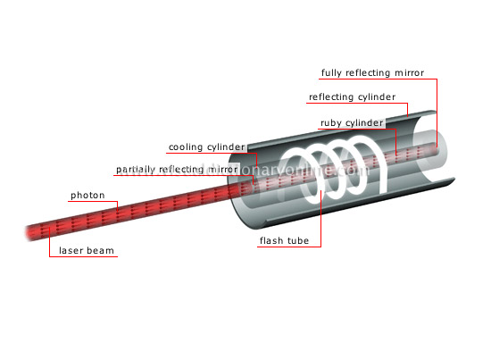 pulsed ruby laser