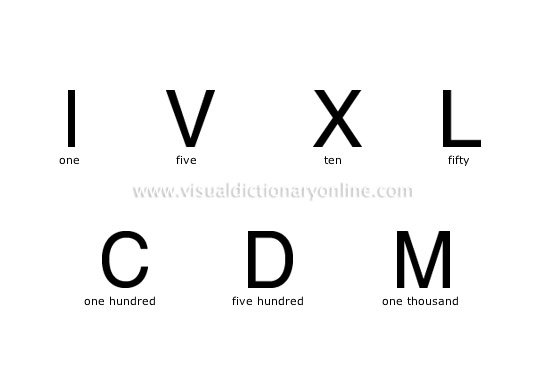 Roman numerals