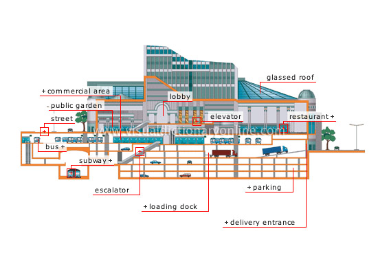 podium and basement